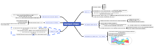 Mappa Mentale dell'Evoluzione Romana: dal Principato all'Impero