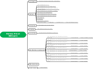 Rennes, Ville et Métropole - Structure Informative