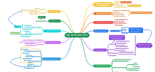 Gieo Hạt Dễ Thành Công