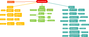 Mappa Mentale delle Figure Retoriche