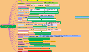 Diversidad cultural y Bilingüismo