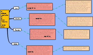 Habilidades comunicativa de la lengua extranjera o segunda lengua