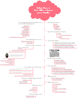 Evolução hitórica da Saúde Pública no Império à primeira República.
