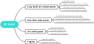 HỒ GƯƠM: Đặc Điểm và Tầm Quan Trọng