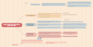 NGHỆ THUẬT LẬP LUẬN TRONG PHẦN ĐẦU TNĐL