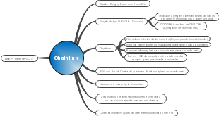 Chainlink: Conectando Blockchains com o Mundo Real