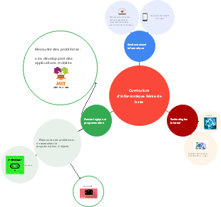 Curriculum d'Informatique 9éme de base