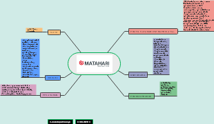 matahari