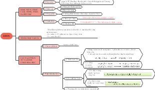 Amin - Khái niệm, Phân loại, Động phản, Danh pháp và Tính chất vật lý