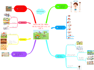 Trên Đường, Phải Trái, Trước Sau, Ở Giữa