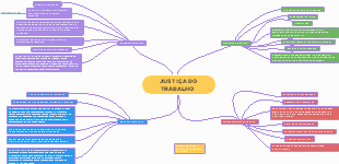 JUSTIÇA DO TRABALHO 