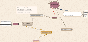 Mappa Mentale della Carta: Produzione, Utilizzi e Sostenibilità