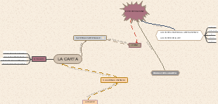 La Carta: Materia Prima, Processo Produttivo e Soluzioni Sostenibili