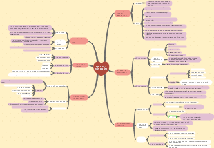 Định giá sản phẩm