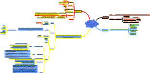 Sistem Basis Data