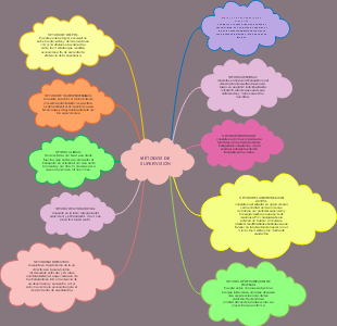 MÉTODOS DE SUPERVISIÓN