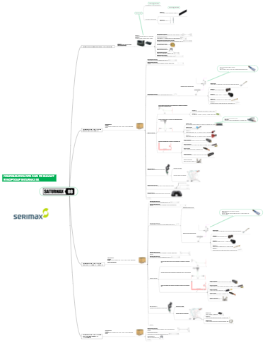 Cấu Hình Cáp Cho Thiết Bị Đồng Bộ Saturnax 08