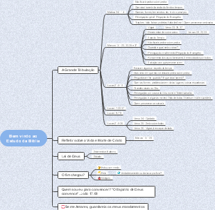Bem vindo ao Estudo da Bíblia