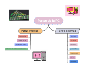 Partes de la PC