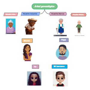 arbol genealogico