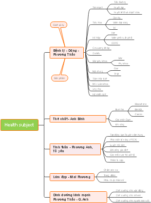 Salud General: Bienestar Físico y Mental