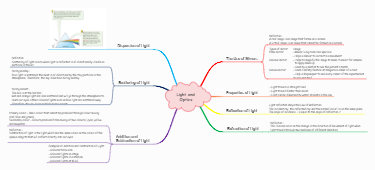 Guide to Light and Optics