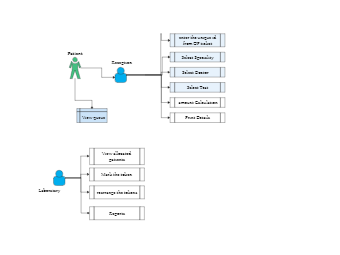 UML Diagram for Outpatient Service