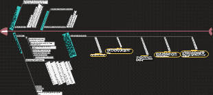 Master海外社区管理后台