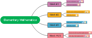 Elementary Mathematics