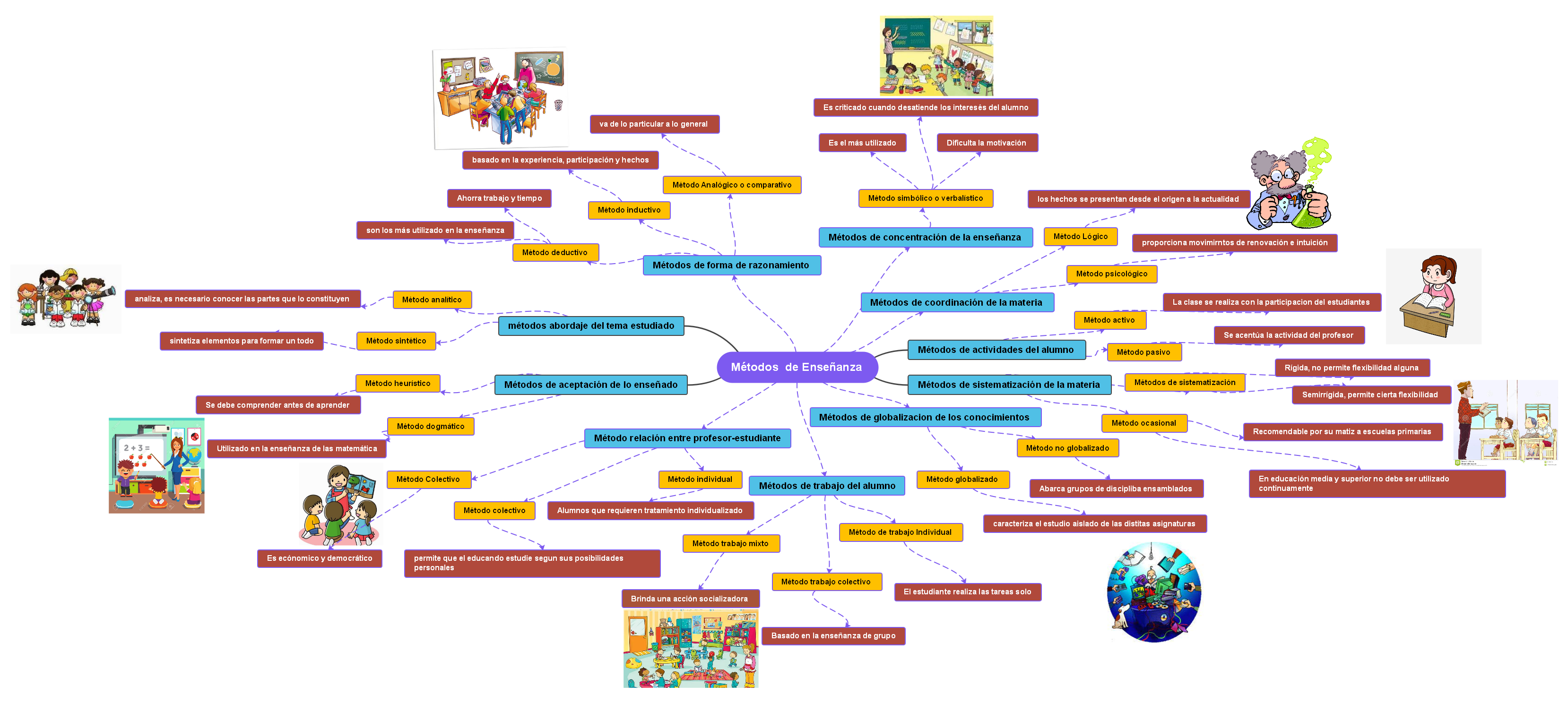 Métodos de Enseñanza 