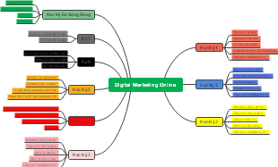Digital Marketing Online - Học Kỳ Đa Song Song