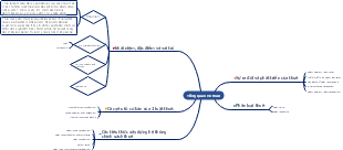 Tổng Quan Về Thuế