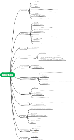 机械设计基础知识框架