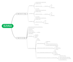 Giá Trị Nội Tại (Intrinsic Value) trong Đầu Tư