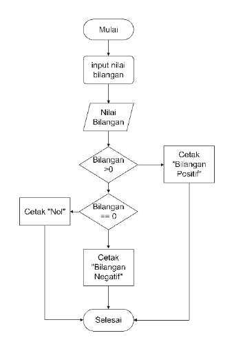 A data flowchart | EdrawMax Templates