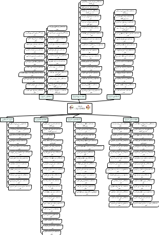 Organização e Estrutura de uma Instituição Educacional