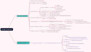 Principios de la Economía