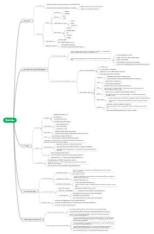 Các Bán Cấp Nhật & Phần Cứng Và Phần Mềm