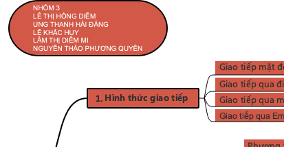 Giao Tiếp