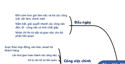 Công Việc Một Ngày Của Thư Ký