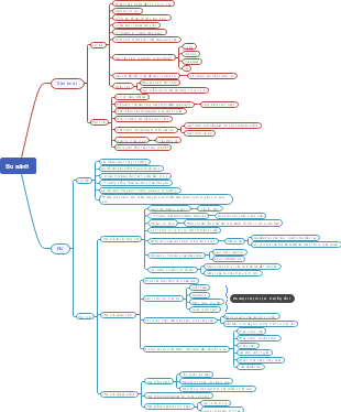 So sánh Sàn TMDT và Facebook