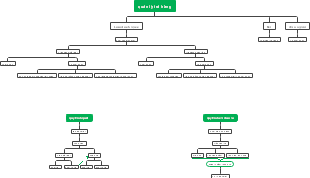 Quản lý trả hàng