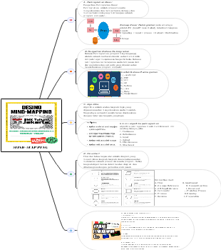 MIND-MAPPING