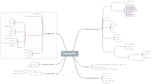 Business Mind Map For Company