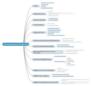 Advanced Language Learning Route