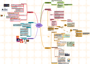 Định Giá Sản Phẩm