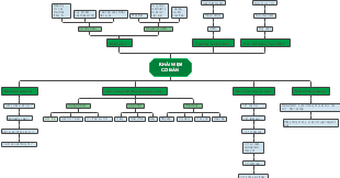  Khái Niệm Cơ Bản Về Công Việc Thuộc Gặp Xử Lý