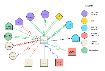 Student Support Network Map Template