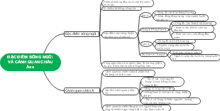 ĐẶC ĐIỂM SÔNG NGÒI VÀ CẢNH QUAN CHÂU Á