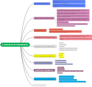 ALGORITIMOS DE PROGRAMAÇÃO